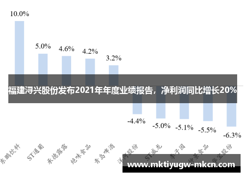 福建浔兴股份发布2021年年度业绩报告，净利润同比增长20%